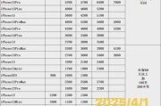 广州环保电子有限公司怎么样_环保电子回收价格表