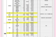 互联网家装公司哪家好_装修预算怎么控制