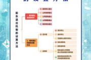 互联网风险资本退出方式有哪些_如何降低退出风险