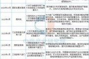智能电网投资前景如何_智能电网建设成本怎么算