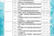 新疆天意煤化工有限公司怎么样_新疆煤化工企业排名