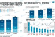 医药零售行业未来趋势_药店如何转型