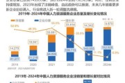 人才市场行业现状_未来发展趋势