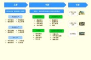 光伏产业链包括哪些环节_光伏行业未来五年发展趋势