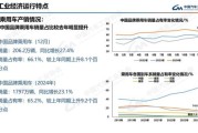 2024年汽车市场趋势_新能源汽车销量增长原因