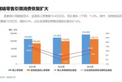 中国互联网销售占比_如何提升线上份额