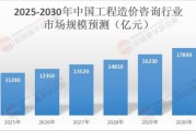 工程咨询前景怎么样_工程咨询行业未来五年发展趋势