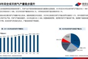 中国燃气行业现状如何_未来五年增长潜力在哪
