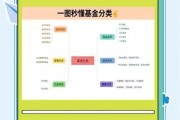互联网基金怎么买_基金营销套路有哪些