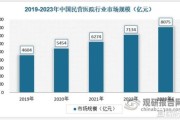 医院未来发展趋势_民营医院如何突围