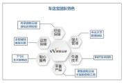汽车4S店如何提升客户进店率_汽车4S店网络营销怎么做