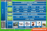 mes系统未来五年发展趋势_mes系统值得投资吗