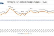 单晶硅价格走势_单晶硅和单晶区别