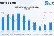 2017年院线行业现状如何_票房增速为何放缓