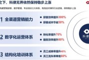 互联网时代律所如何获客_律师网络营销怎么做