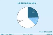 话剧行业前景如何_话剧市场未来发展趋势