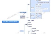 如何提升网站权重_长尾关键词挖掘技巧