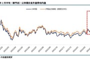 锡行业前景怎么样_锡价未来走势如何