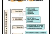 政府投资公司发展前景怎么样_政府投资公司盈利模式
