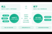 互联网教育平台怎么选_线上课程哪个好