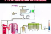 浙江脱硝工程有限公司哪家好_脱硝技术原理是什么