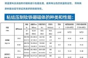 软磁材料有哪些_软磁材料如何选择