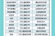 新能源汽车保养费用高吗_新能源汽车保养周期多久