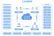 产业互联网是什么_产业互联网如何落地