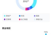 城市管理前景如何_未来城市管理就业方向
