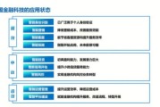 金融服务业如何提升客户信任_金融服务业数字化转型怎么做