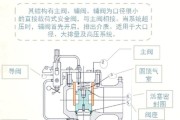控制阀选型指南_控制阀常见故障及排除方法