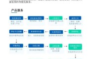 互联网医疗政策有哪些_如何合规开展线上诊疗