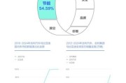 互联网汽车竞争分析_哪家平台买车最靠谱