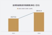 快递行业前景怎么样_快递行业竞争格局如何
