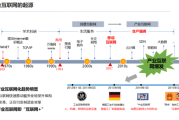 互联网广告发展历程_未来趋势是什么