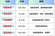 上海市互联网幼教哪家好_如何选择靠谱平台