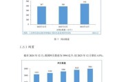 互联网市场主体规模有多大_如何统计