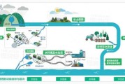 市政给排水前景怎么样_未来十年发展趋势