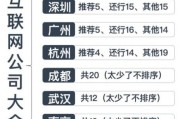 全国互联网公司分布在哪里_哪些城市机会最多