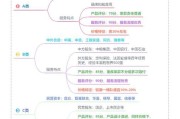互联网保险企业模式优势有哪些_如何规避劣势