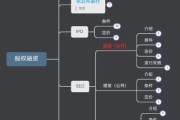 金融行业未来趋势_普通人如何投资