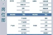 移动互联网属于什么行业_移动互联网行业分类