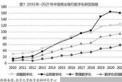 银行未来发展前景怎么样_银行数字化转型趋势