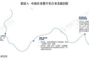 互联网农业市场现状_如何通过互联网提升农业产值