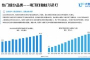 LED行业前景怎么样_LED照明未来发展趋势