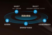 互联网行业进入壁垒有哪些_退出壁垒高吗