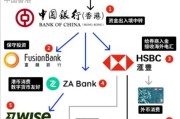 海外投资哪个国家好_海外投资如何开始