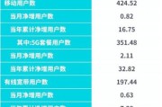 电信行业未来发展趋势_5G套餐怎么选最划算
