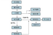 商检流程是什么_商检费用怎么算