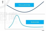 互联网行业人均单产怎么算_如何提升人均单产